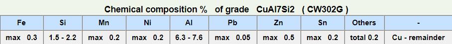 CuAl7Si2-2