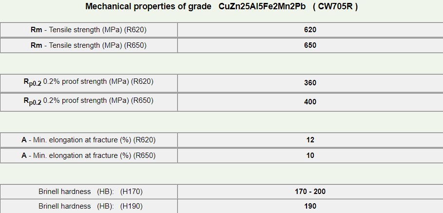 CuZn25Al5Fe2Mn2Pb-2