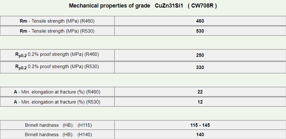 CuZn31Si1-3