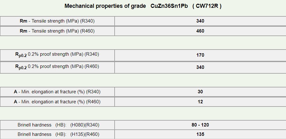 CuZn36Sn1Pb-3