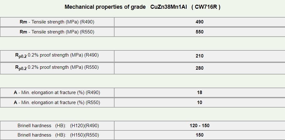 CuZn38Mn1Al-3