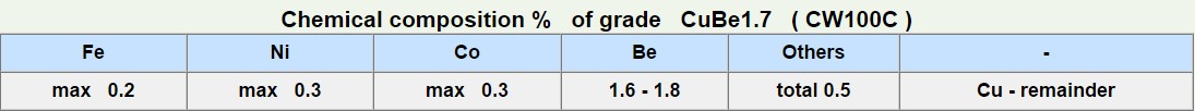 CuBe1.7-2