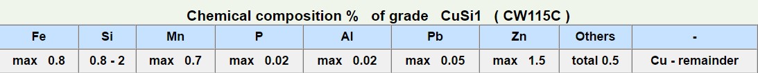 CuSi1-2