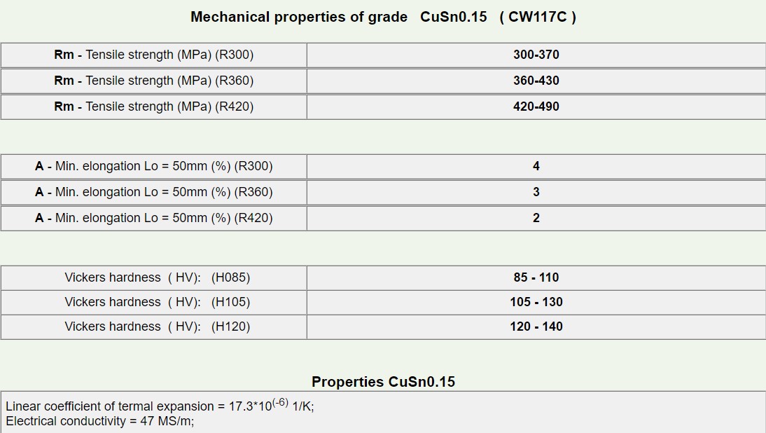 CuSn0.15-3