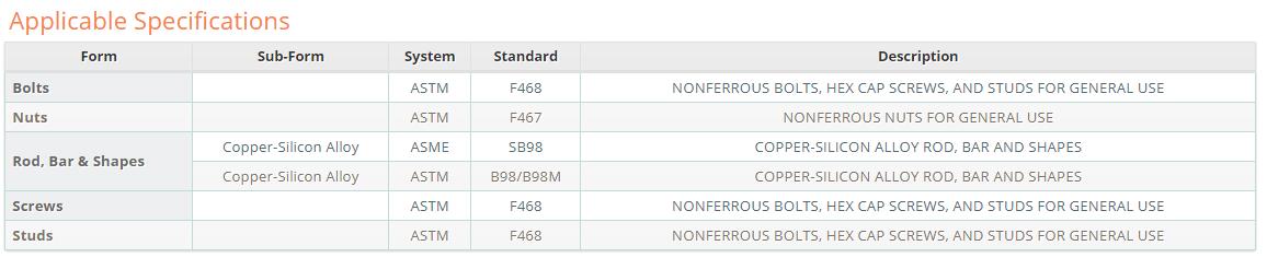 C66100-Standard