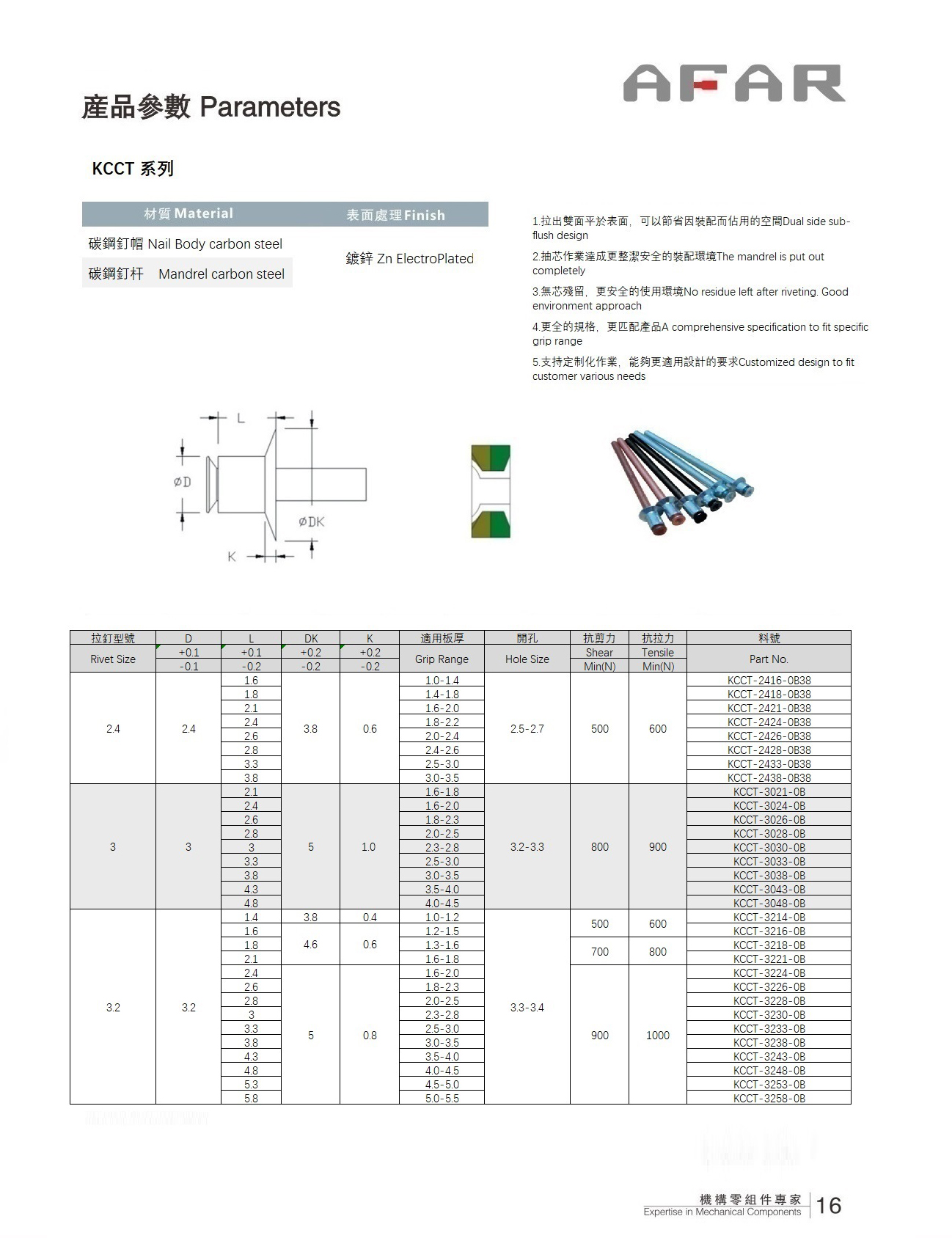 6KCCT原手册16页现改成第五页