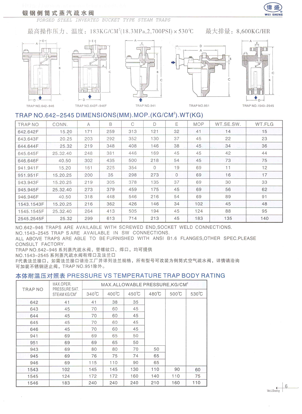 _0016_沈阳伟盛阀门制造有限公司样本-7