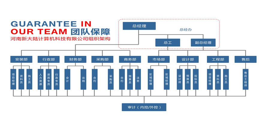 组织架构