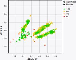 SNP calling in plot with Cartesian coordinates