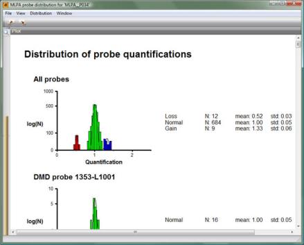 MLPA probe distributions
