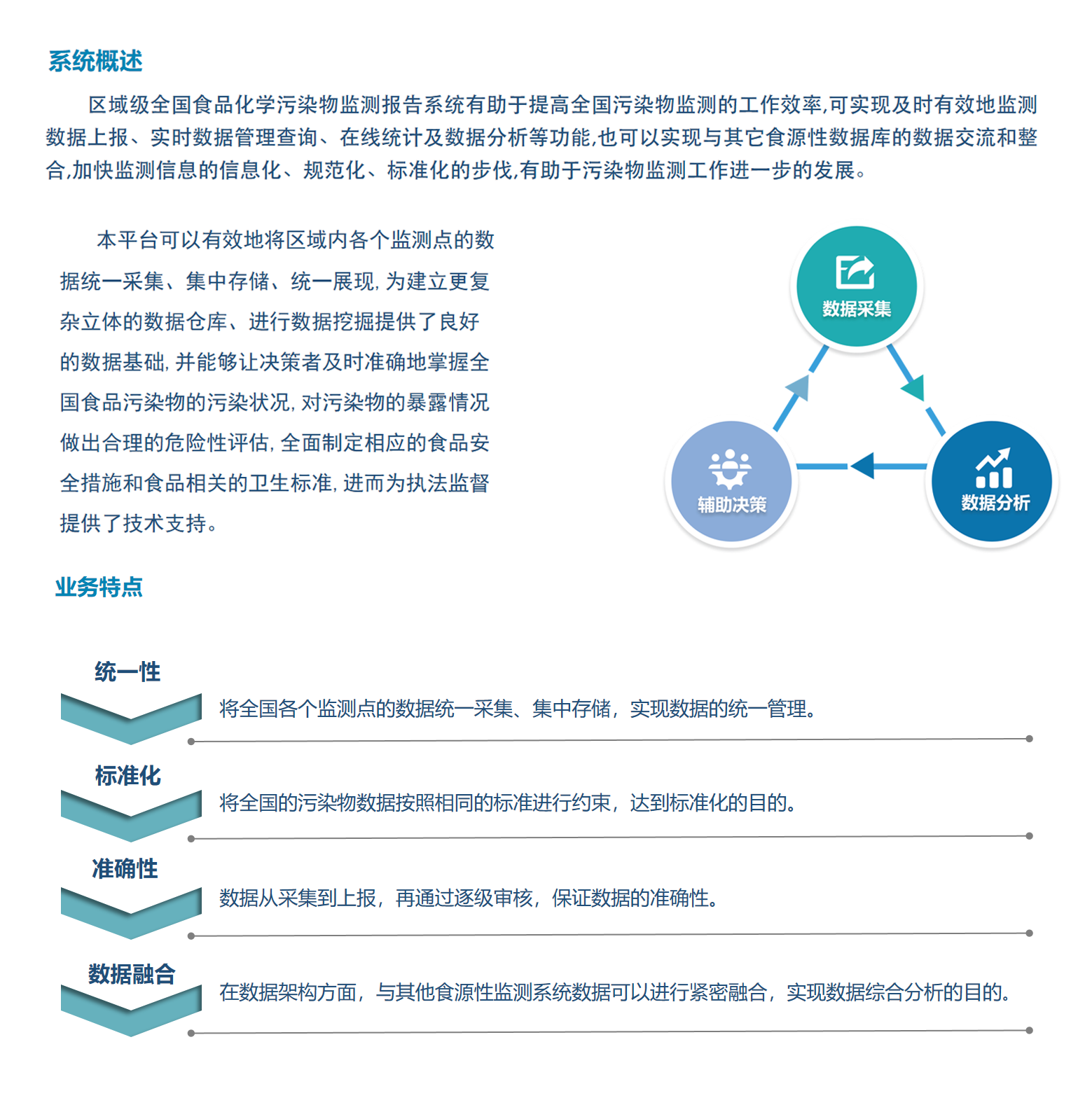 区域级食品化学污染物监测系统-