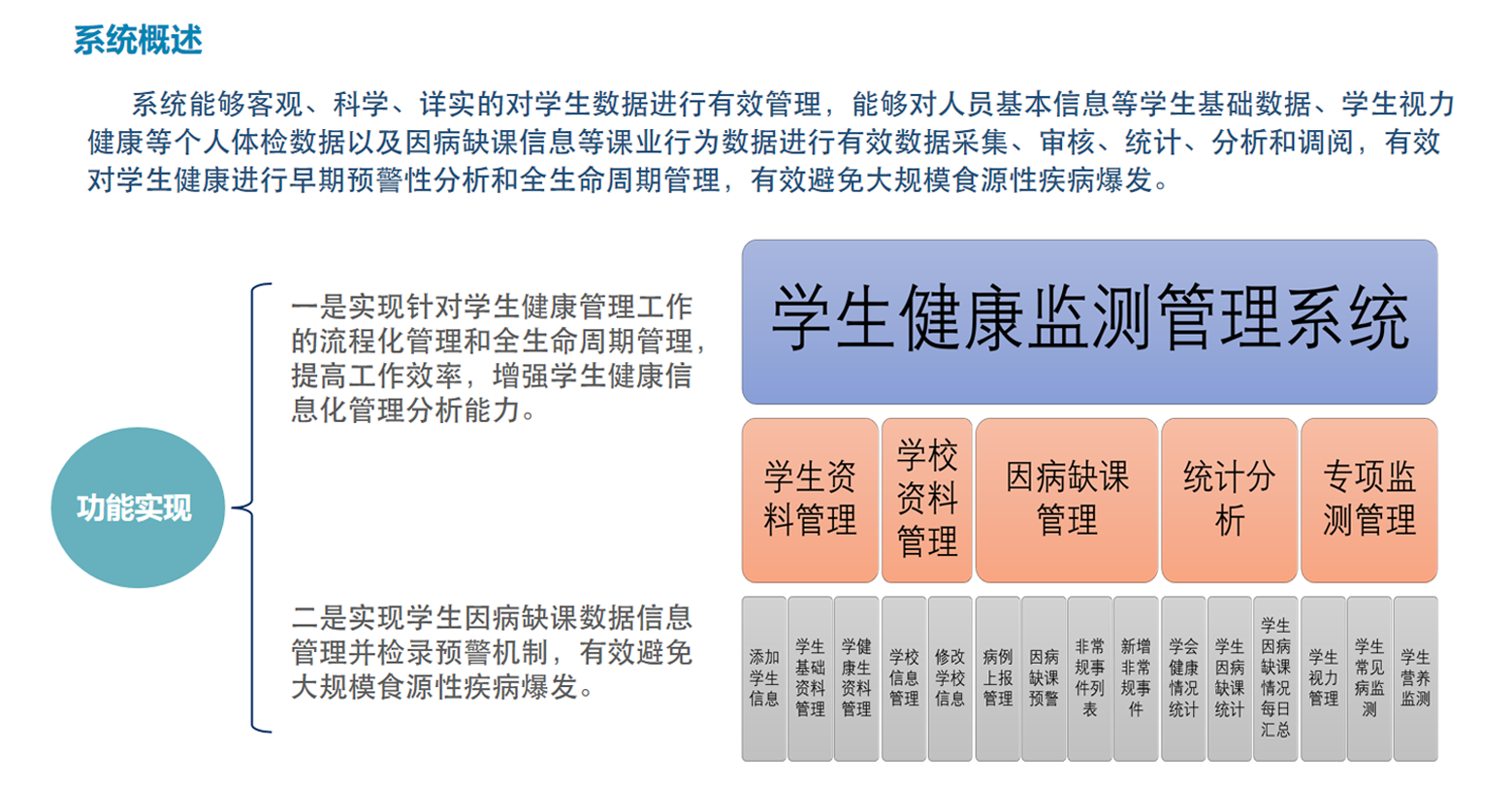 学生健康监测管理系统-