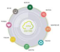 能耗管理平台