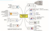 集团公司CMES选煤煤质计量管理系统3