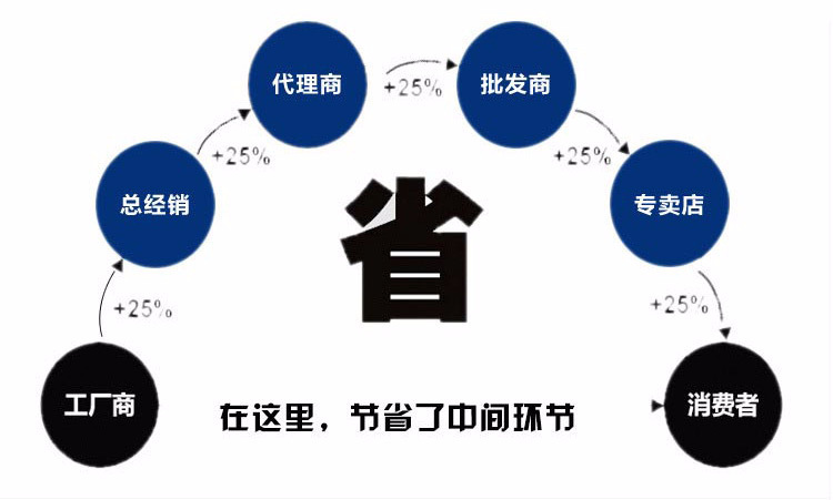 玻璃鳞片底涂价格