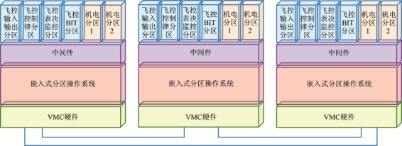http://jnuaa.nuaa.edu.cn/html/njhkht/201906006/alternativeImage/548c17e1-7234-4a5f-9db4-513ee877c57e-F002.png