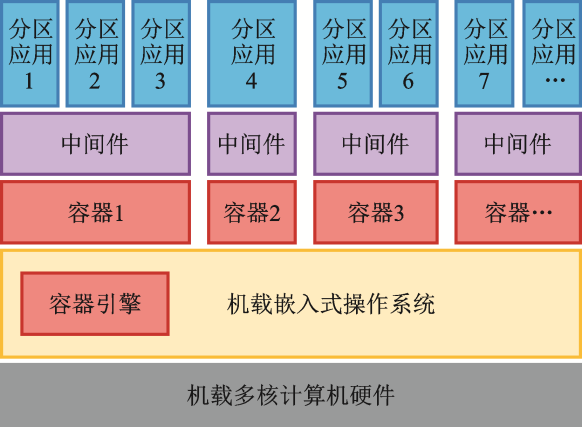 http://jnuaa.nuaa.edu.cn/html/njhkht/201906006/alternativeImage/548c17e1-7234-4a5f-9db4-513ee877c57e-F005.png