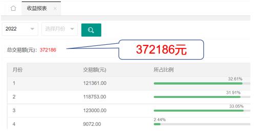 南昌医院共享陪护床收益图