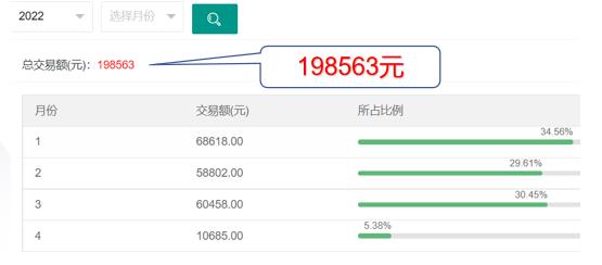 西藏医院共享陪护床收益图