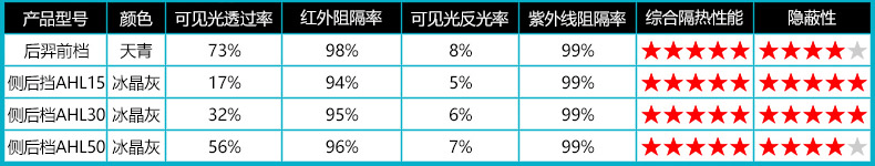 龙膜汽车贴膜参数