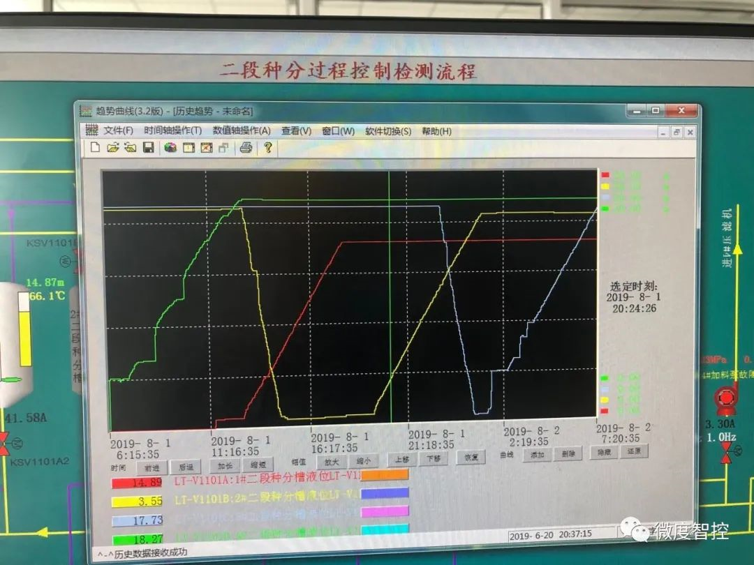 微度80GHz雷達(dá)物位計在特殊工況下的應(yīng)用---高溫蒸汽、帶攪拌液位