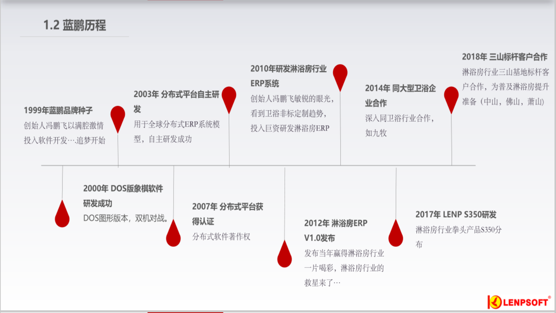 发展历程