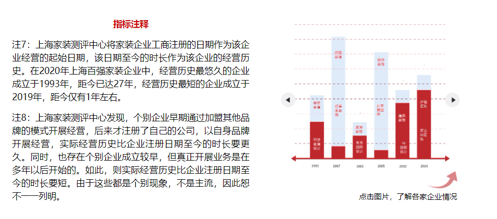 沪尚茗居整体家装