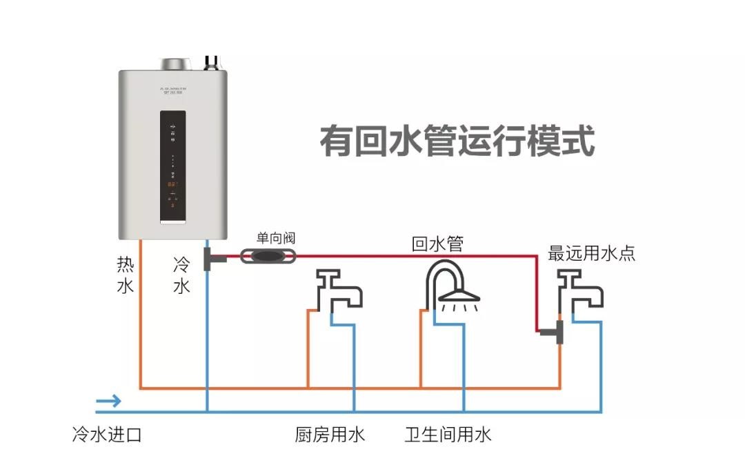 买零冷水燃气热水器先把这5个问题搞清楚