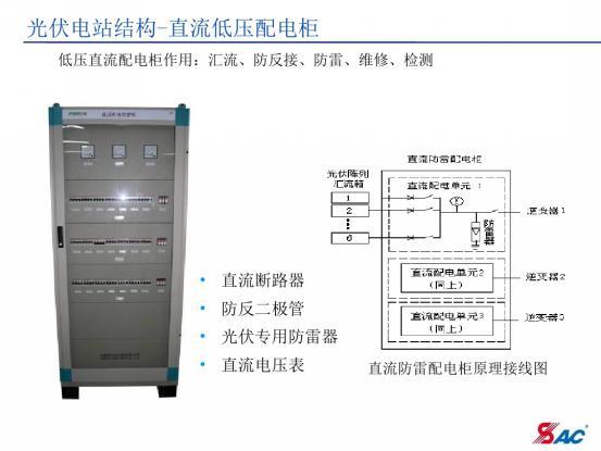 光伏变电站整体解决方案(超详细,超经典,有深度、扫盲必备)_页面_26