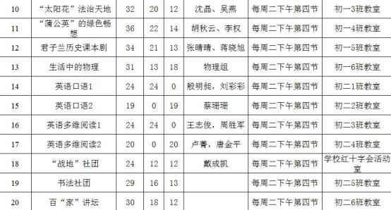 C:\Users\zhengfangti\Desktop\新吴实验中学\5、社团课程\社团海报\2019.2社团名称.JPG