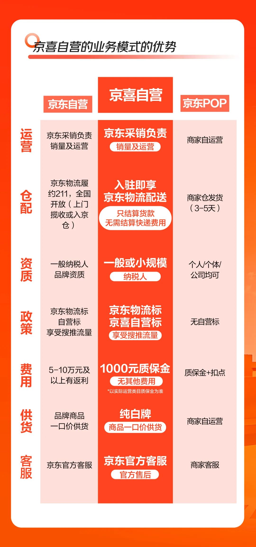 京东自营店注册需要哪些条件 京东自营店注册需要哪些条件