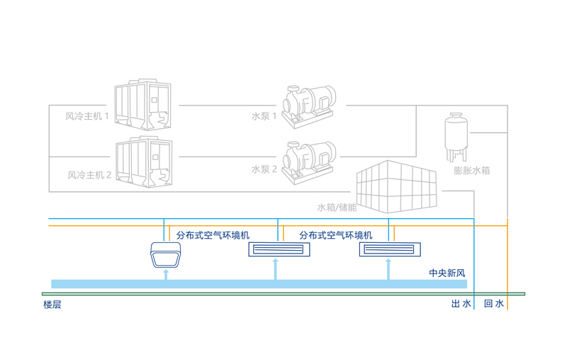 EBC英宝纯分布式空气环境机工作示意图