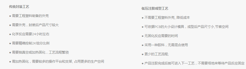 低压注塑成型工艺与传统灌封工艺比较