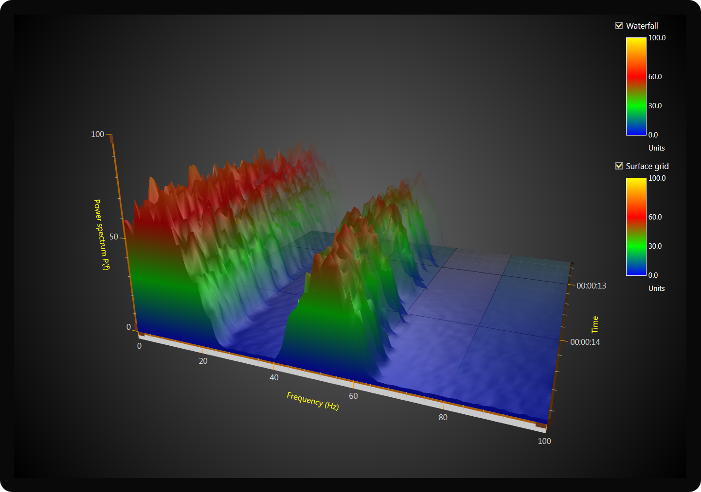 spectrogram-3d-chart