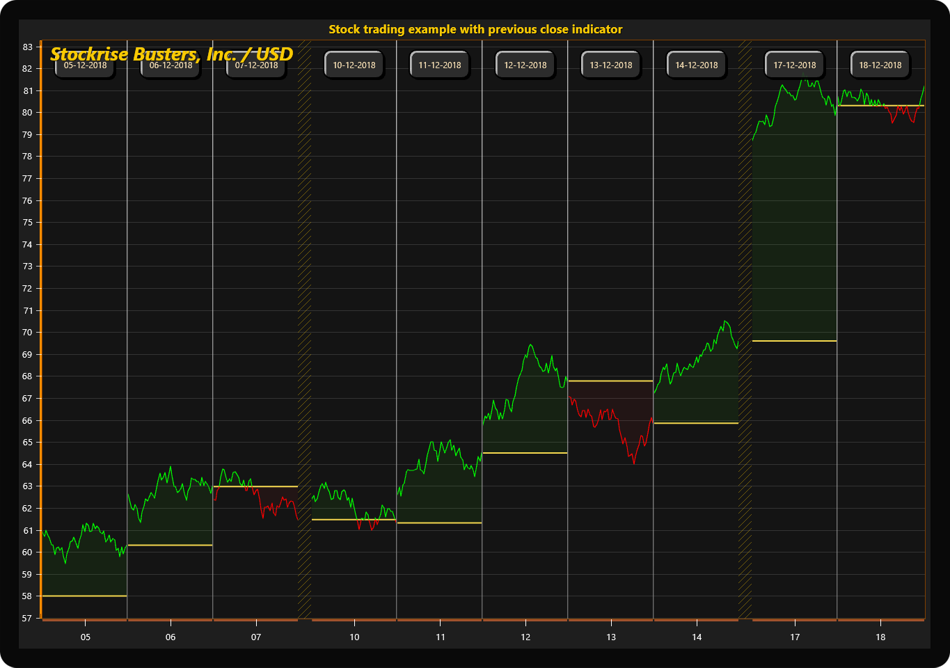 Previous-close-stocks-chart