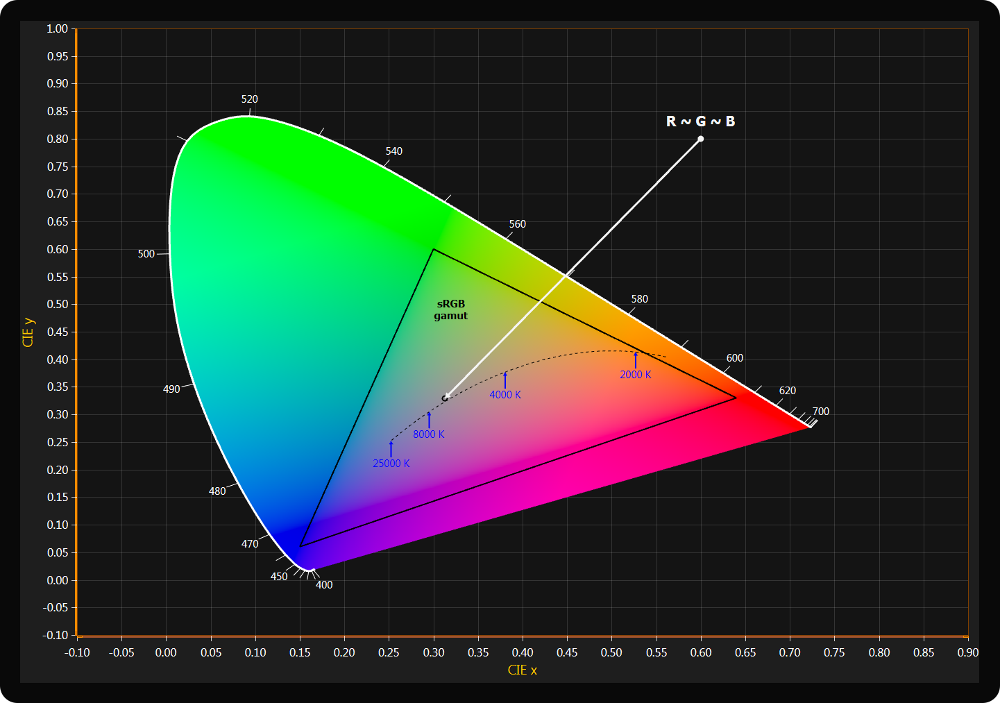 chromaticity-diagram-chart