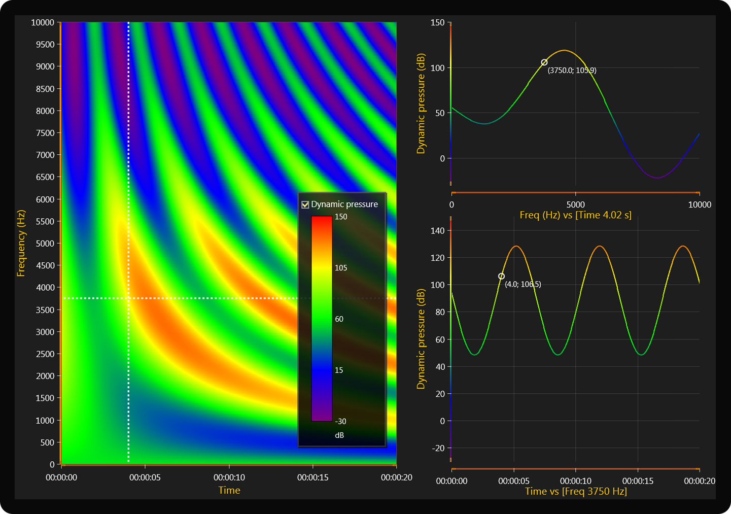 heatmap-chart-spectrogram-cross-section-1
