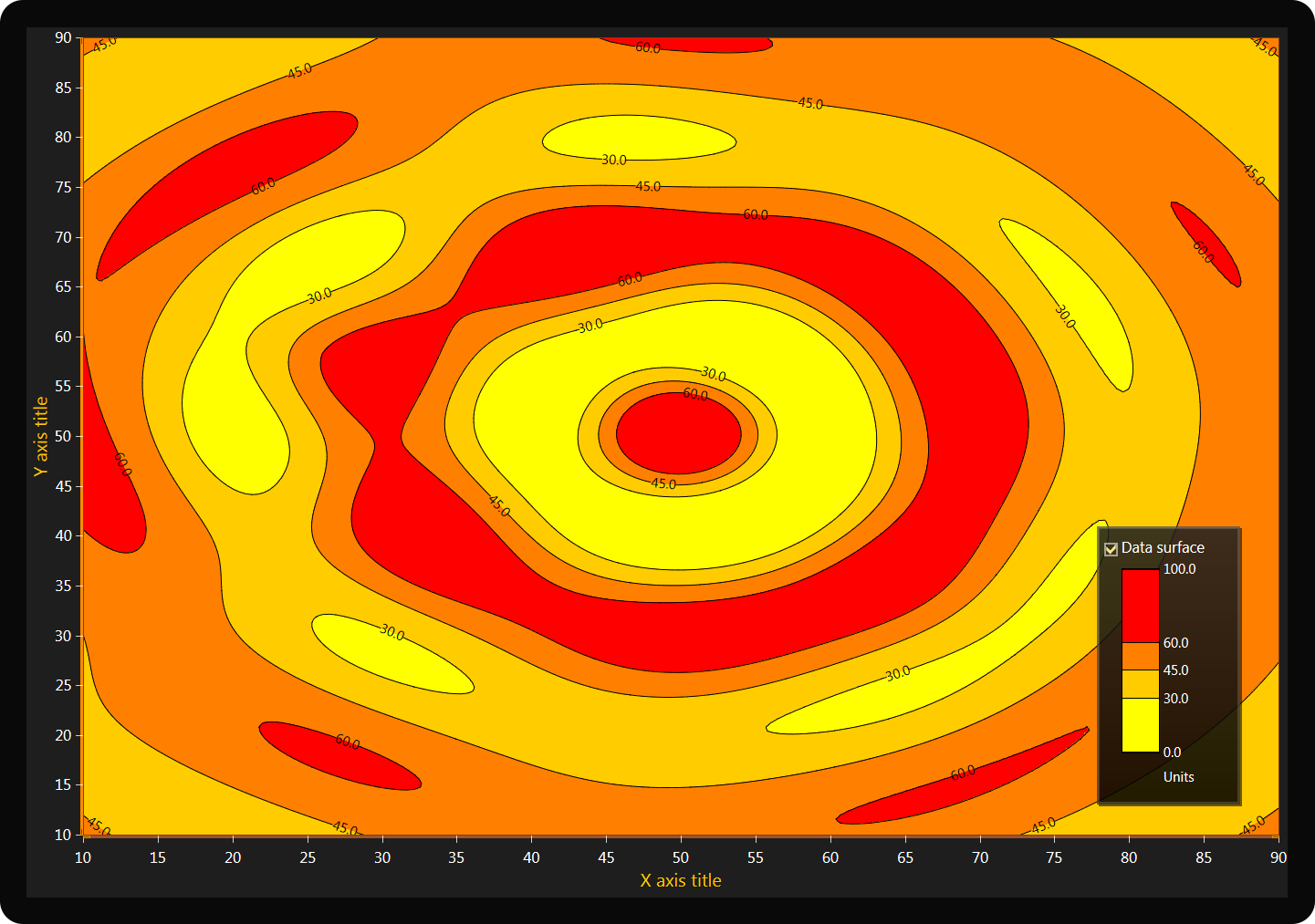 heatmap-with-contours-and-labels