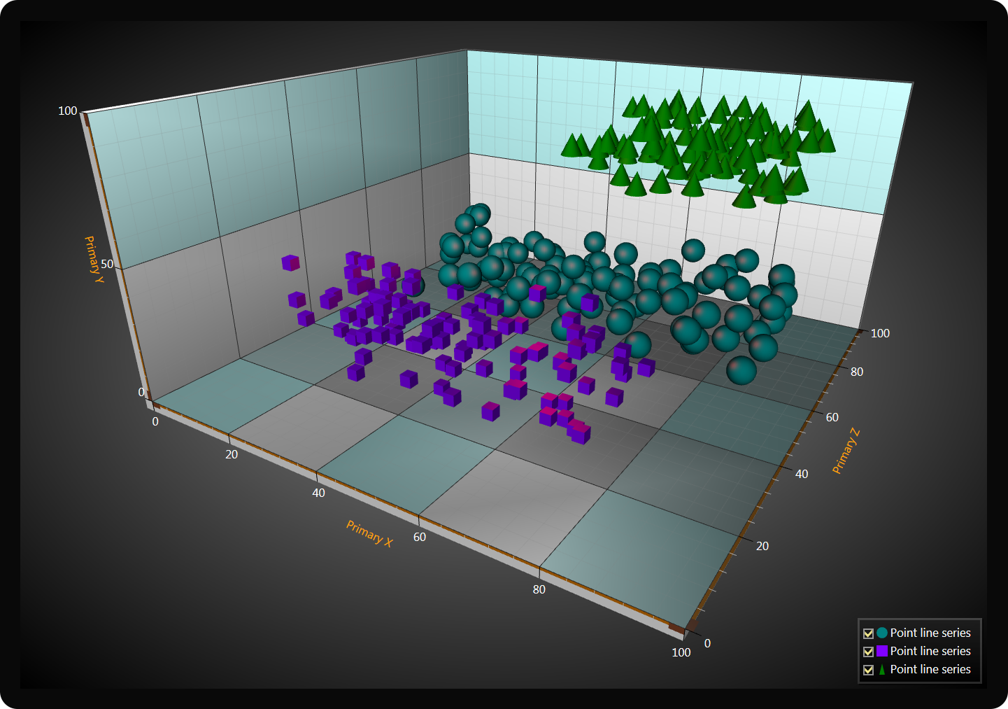 scatter-point-chart-3d