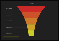 Funnel-Charts