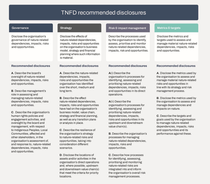 最新！首个TNFD框架建议发布，自然相关信披加速-北京商道纵横信息科技