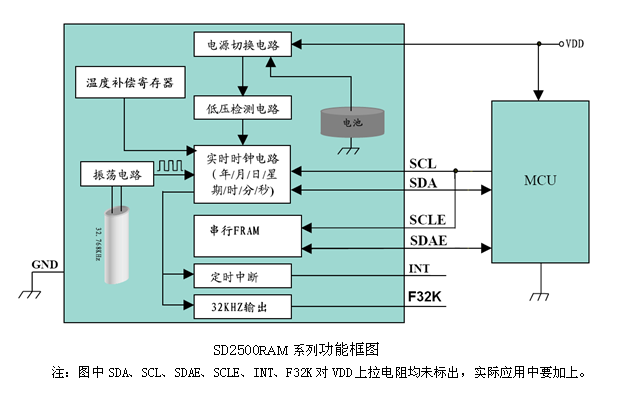 sd2500框图