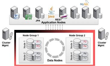 江蘇公信公司MySQL集群數據庫服務
