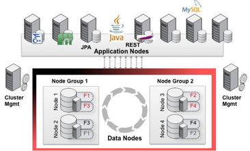 江苏公信公司MySQL集群数据库服务