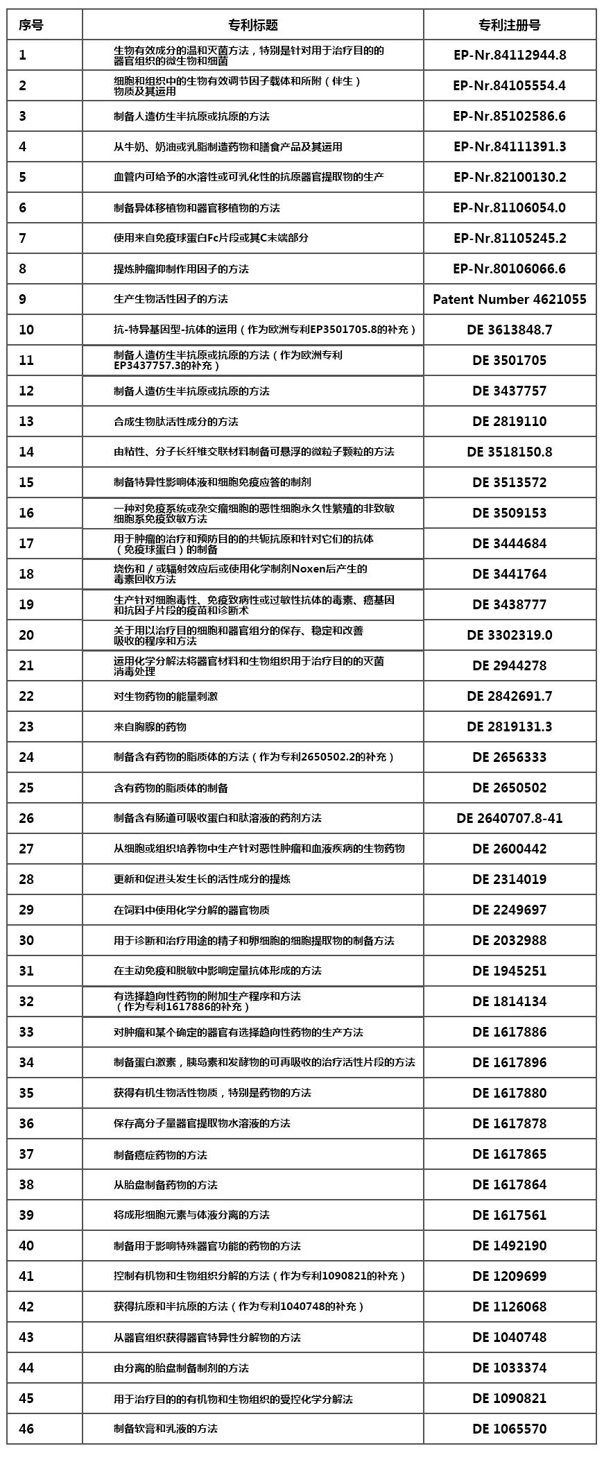 专利技术