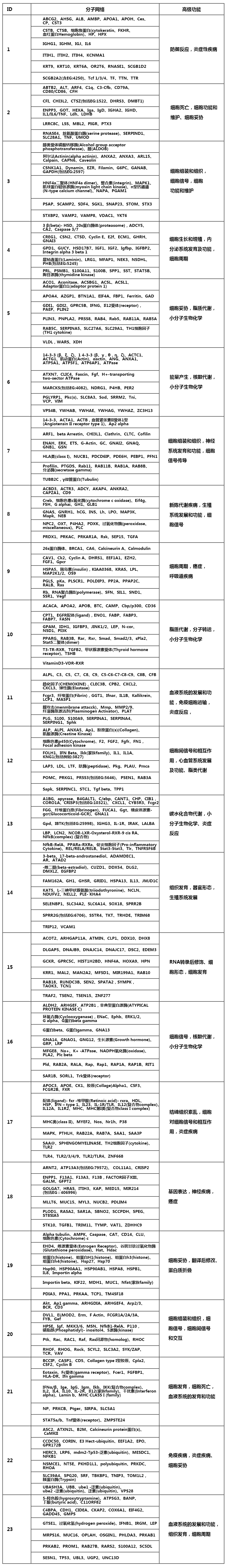 文章报告