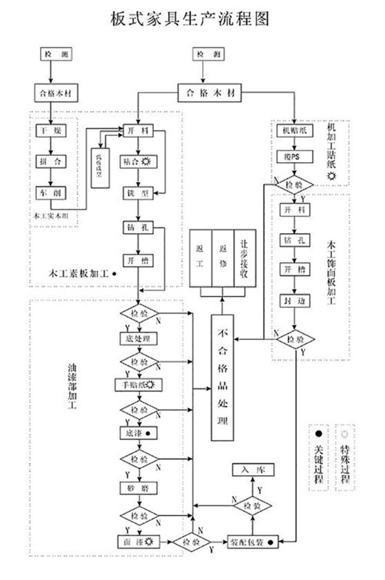 文章-14