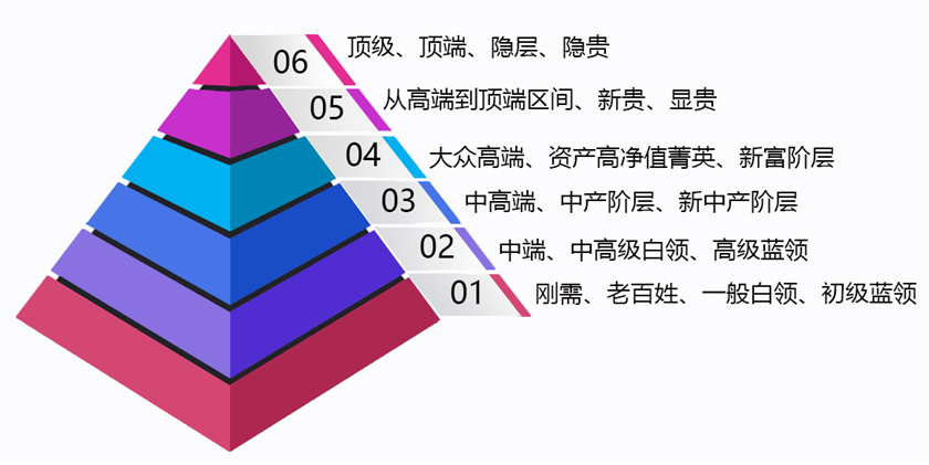 百安居装修