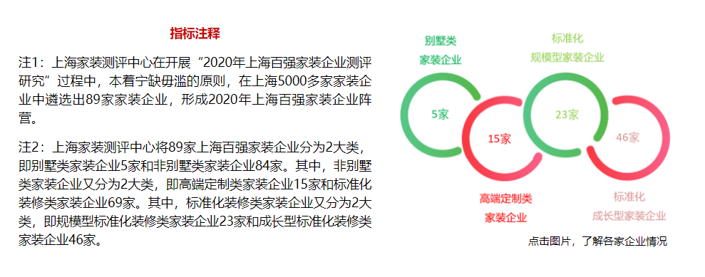 沪尚茗居整体家装