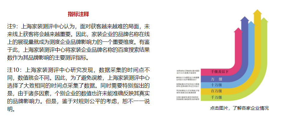 沪尚茗居整体家装